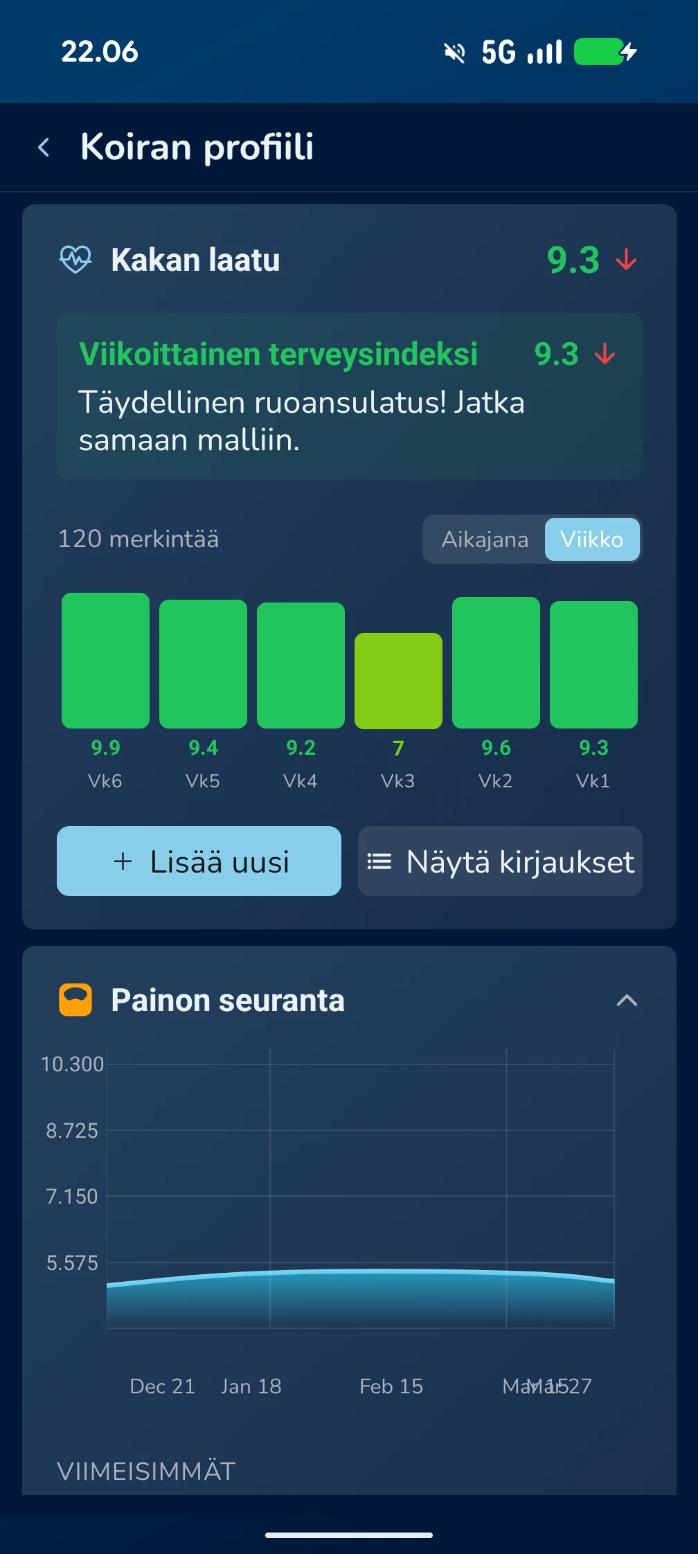 KoiraKaveri koiran profiili – terveyden seuranta ja painokäyrä