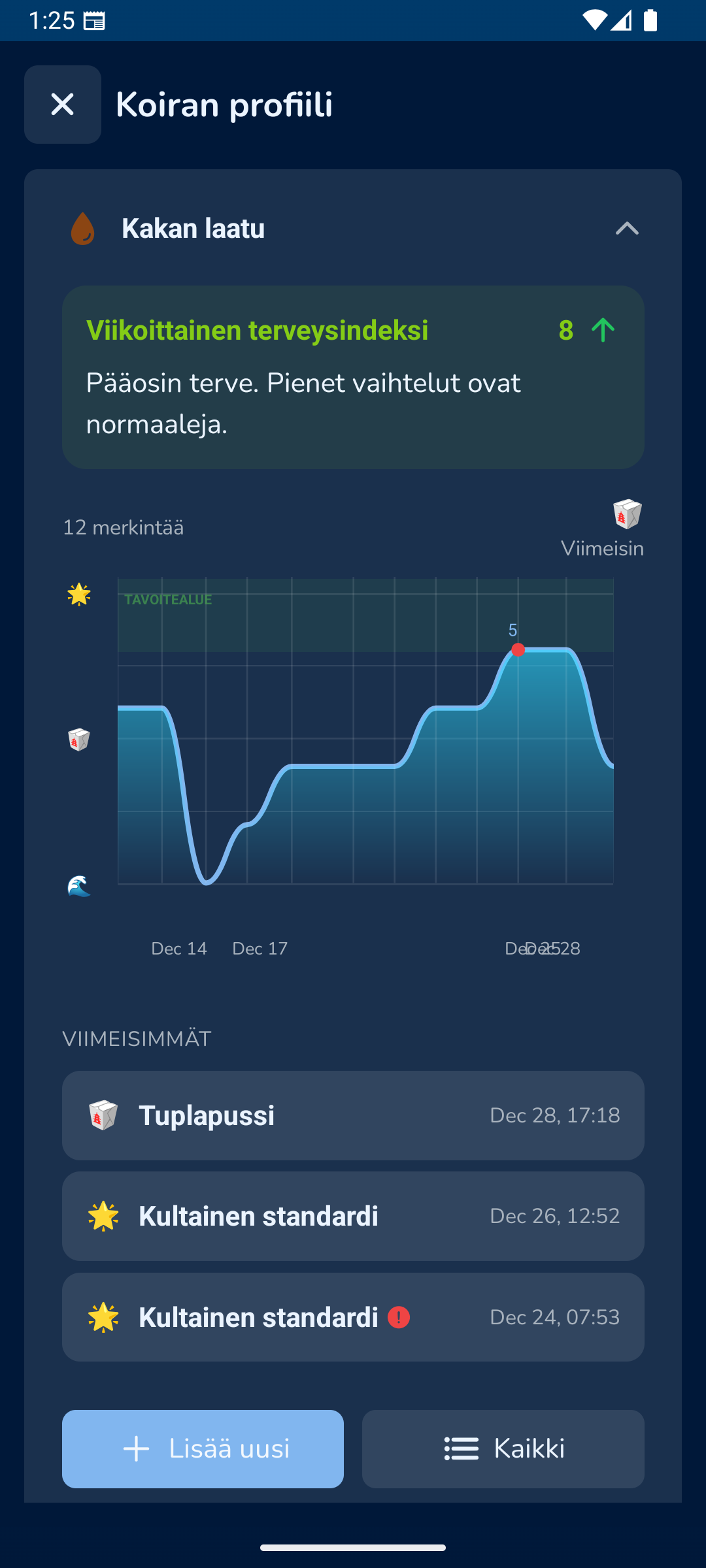 KoiraKaveri ulosteen seuranta – terveysindeksi